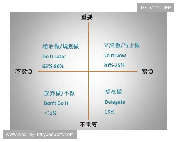 电竞选手的时间管理:训练计划与生活平衡,职业电竞选手的训练时间