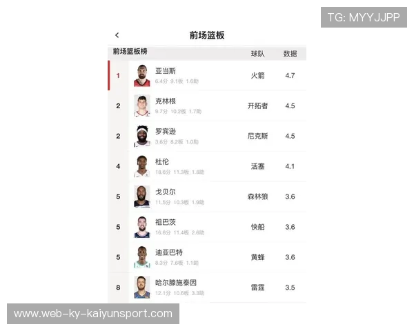 NBA赛季篮板效率提升策略，nba季后赛篮板最多